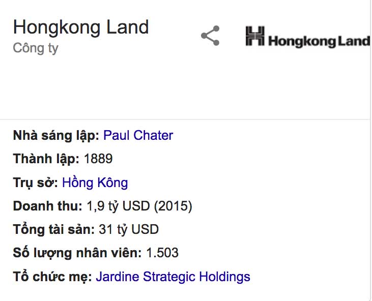 Hongkong Land Việt Nam