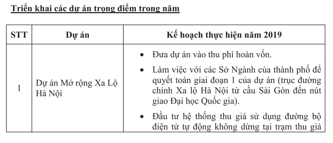 Các dự án trọng điểm của CII trong năm 2019